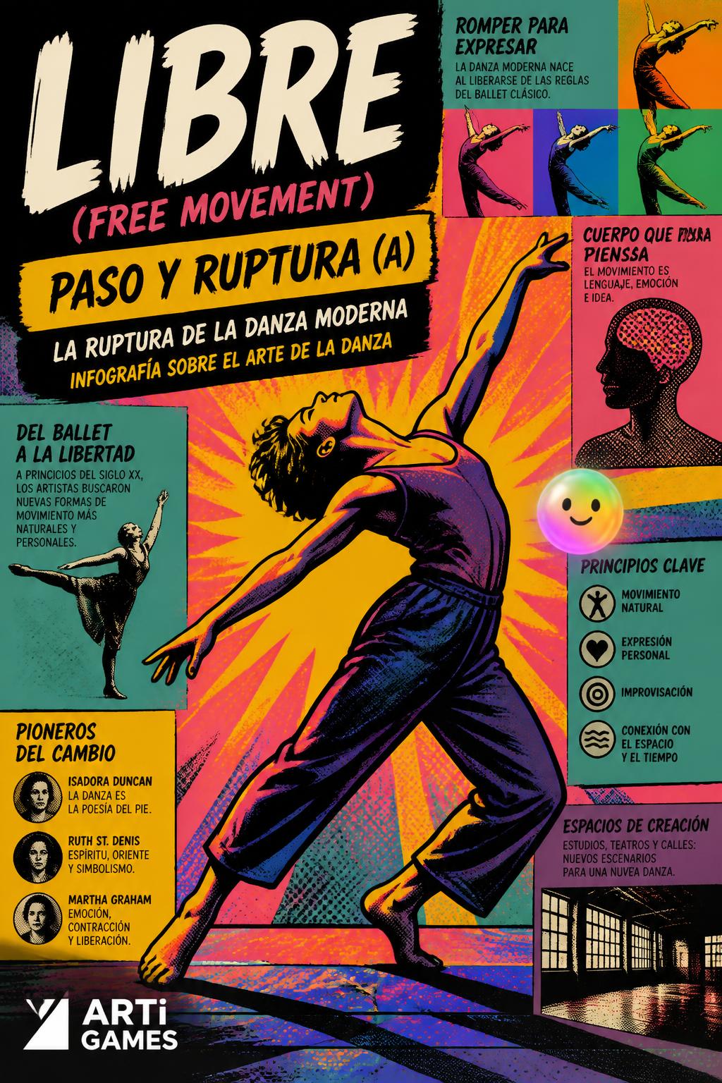 Libre (Free Movement).
    *   Paso y Ruptura (A