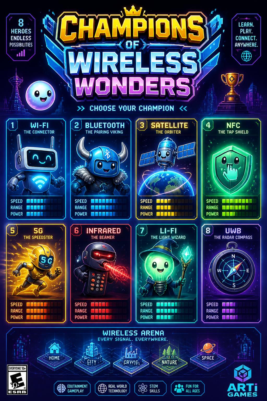 Champions* (3 words)
    *   *Wireless Wonders* (2 words