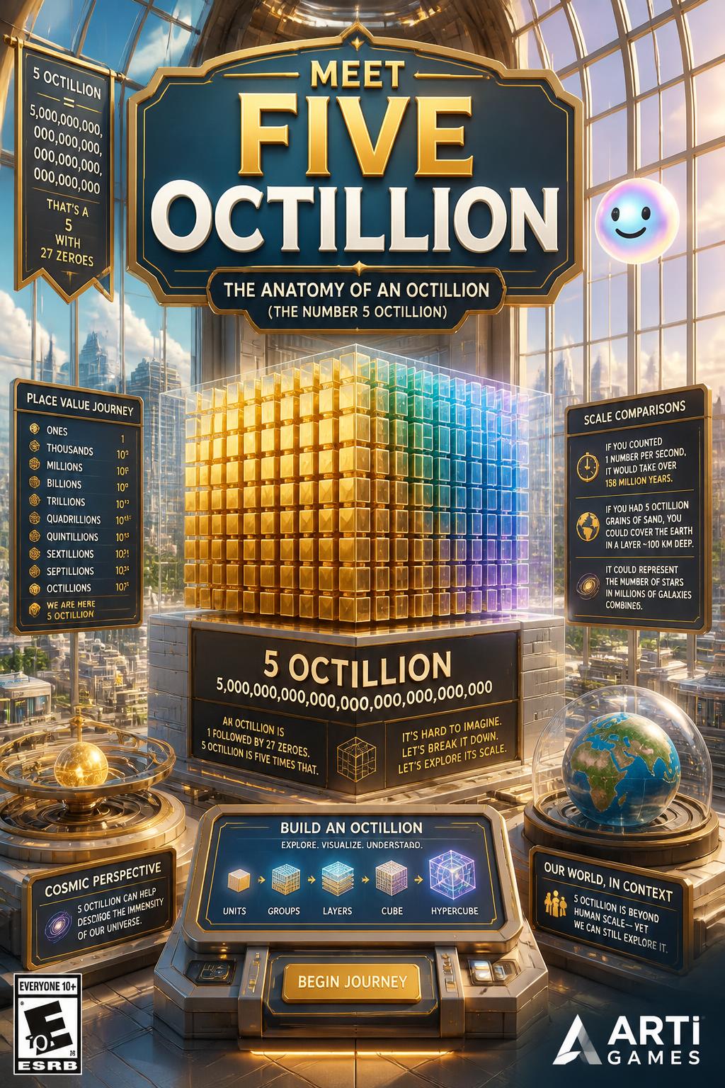 Meet Five Octillion