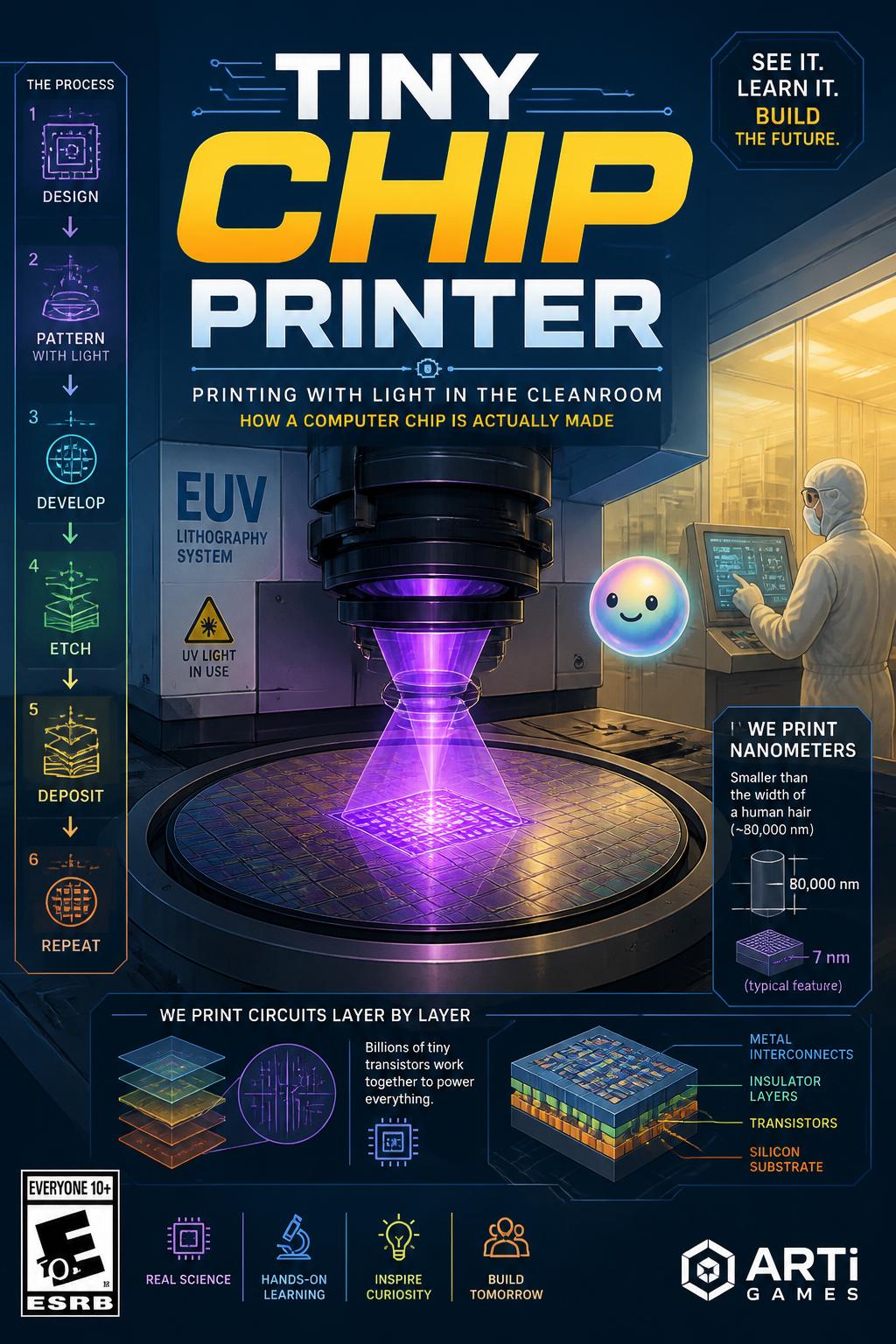 Tiny Chip Printer