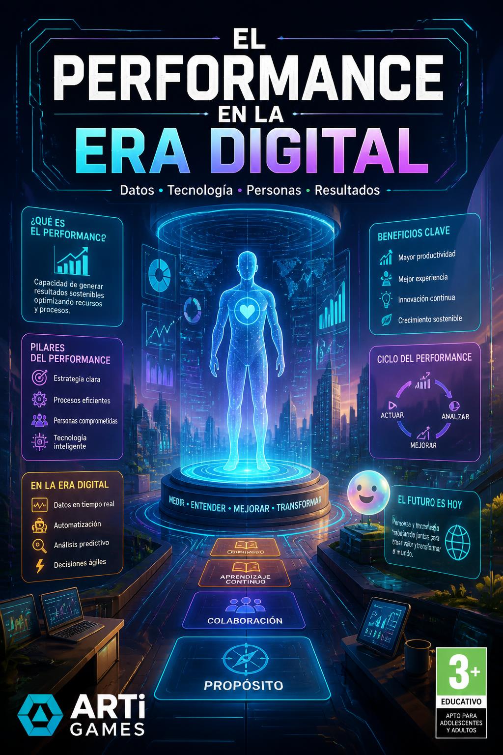 El performance en la era digital