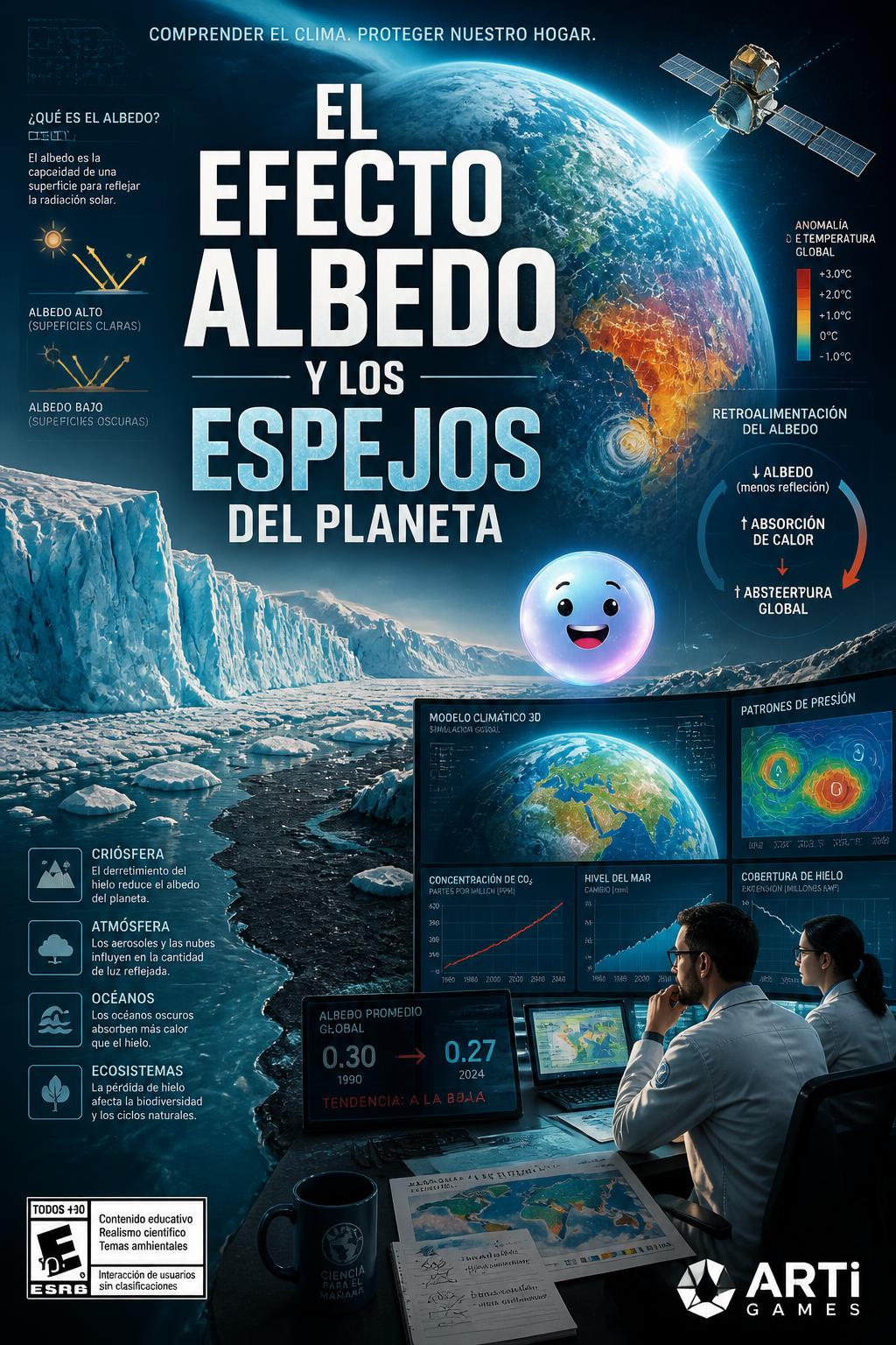 El efecto albedo y los espejos del planeta
