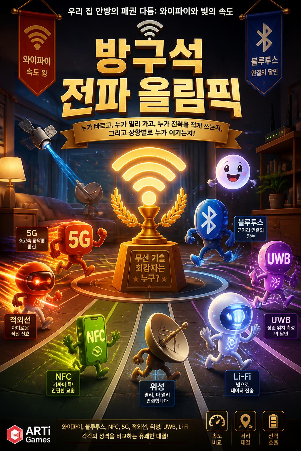 방구석 전파 올림픽