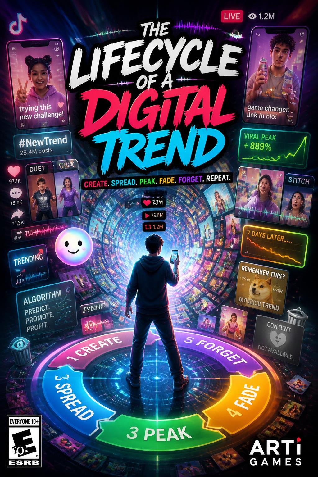 The lifecycle of a digital trend