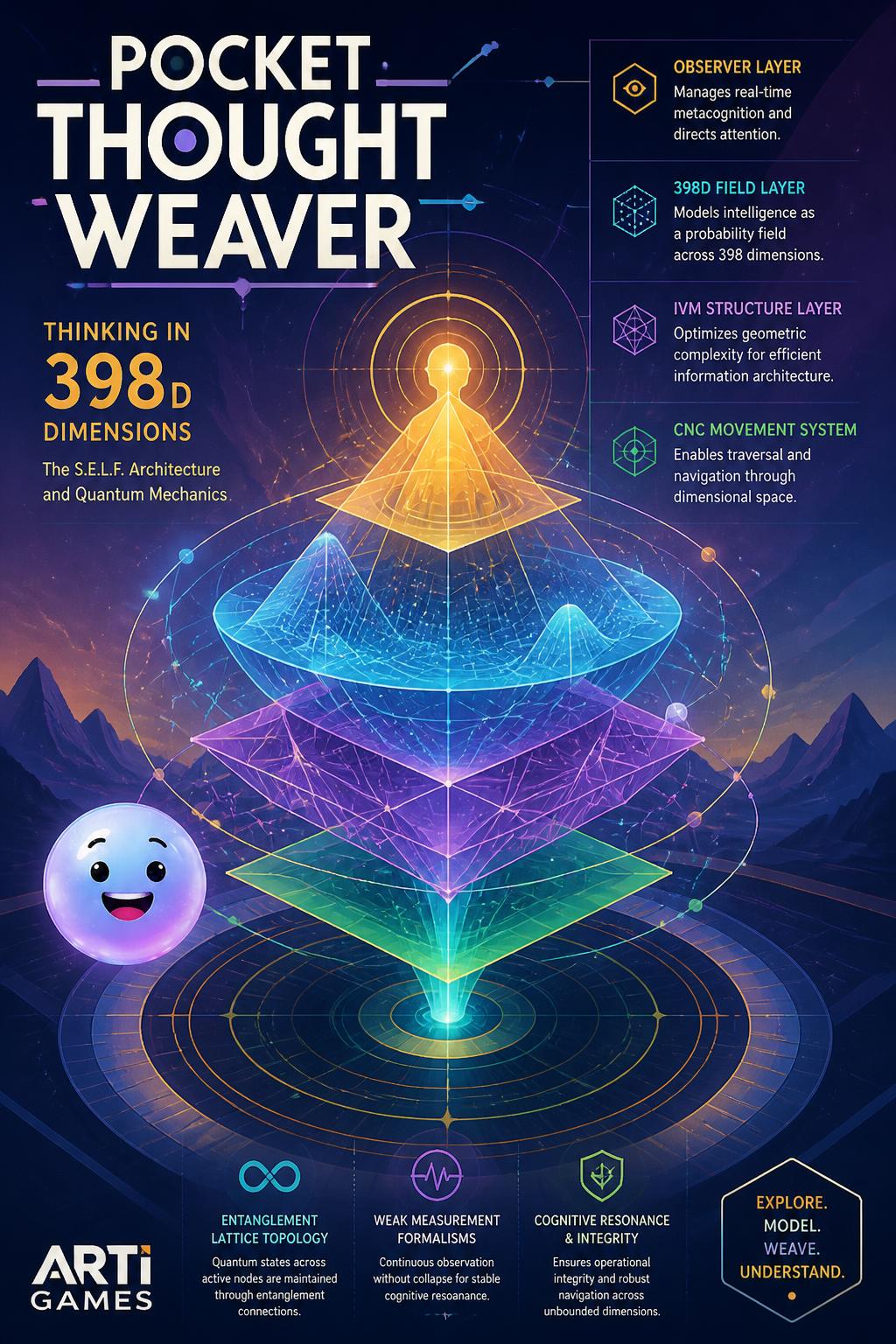 Pocket Thought Weaver