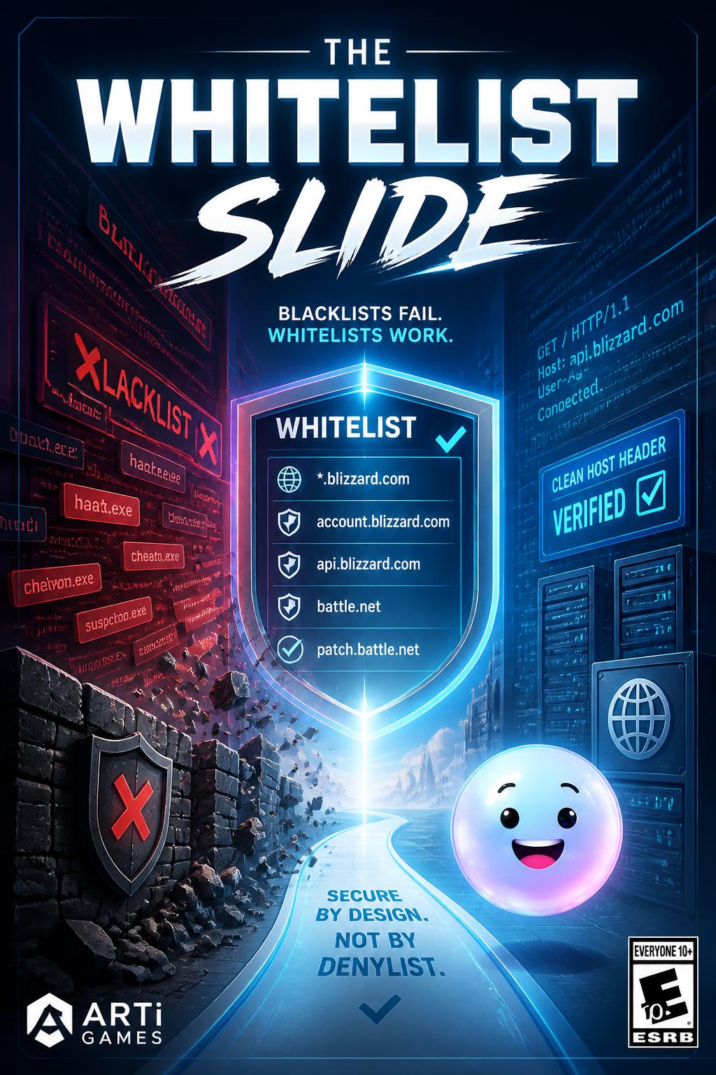 The Whitelist Slide