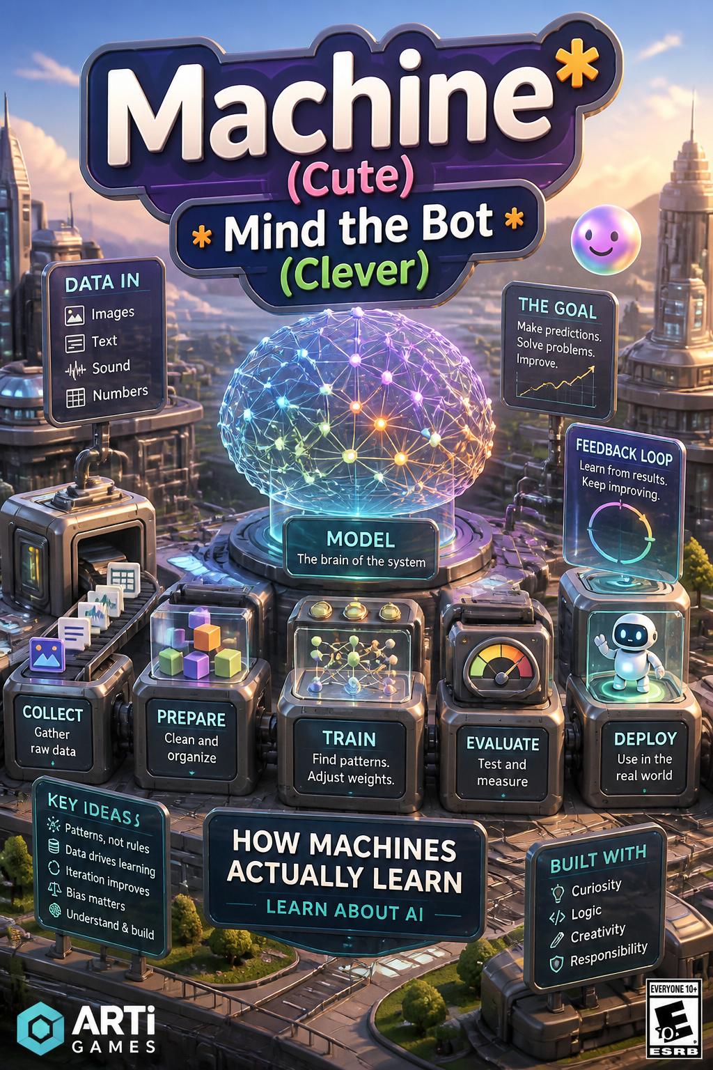 Machine* (Cute)
    *   *Mind the Bot* (Clever)