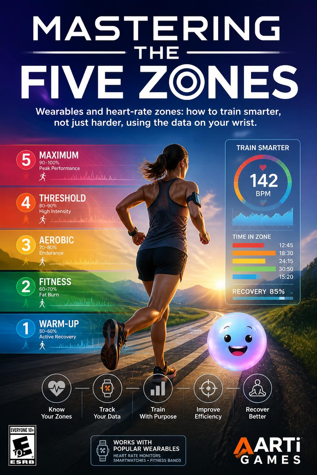 Mastering the five zones