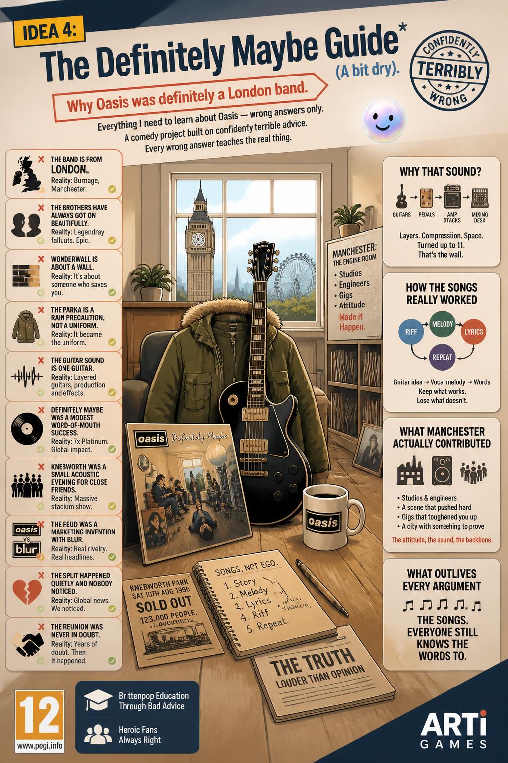 Idea 4: The Definitely Maybe Guide* (A bit dry).
