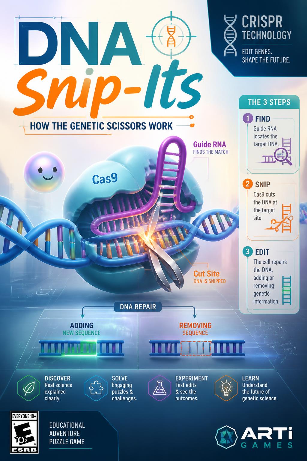 DNA Snip-Its