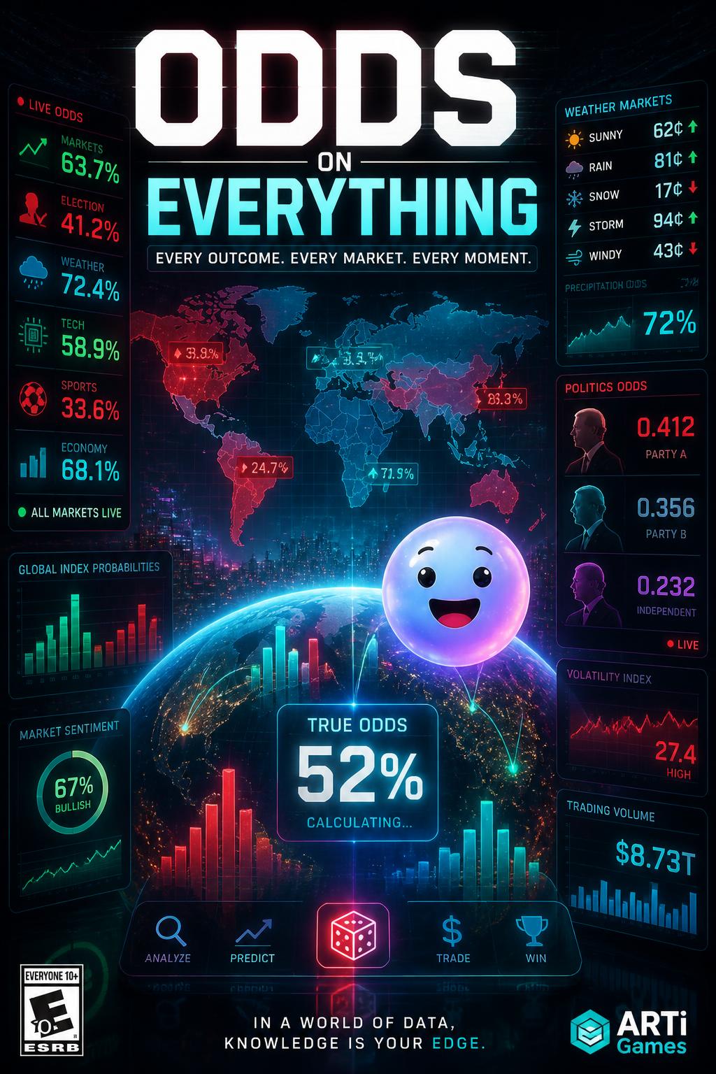Odds on Everything