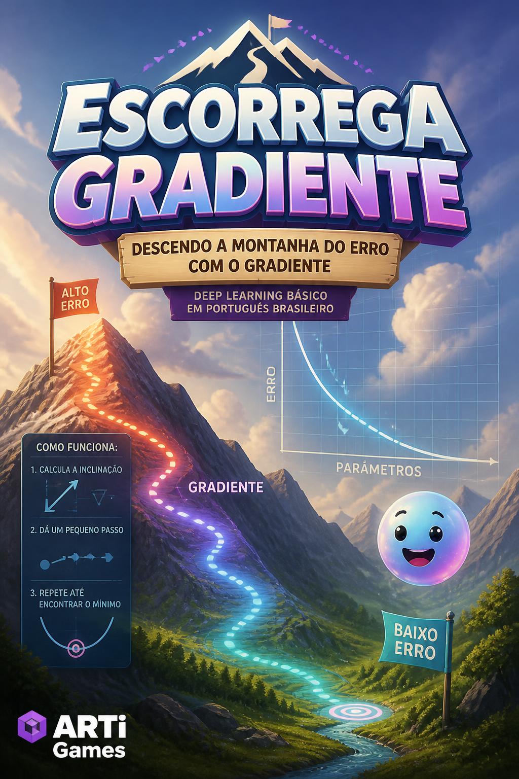 Escorrega Gradiente