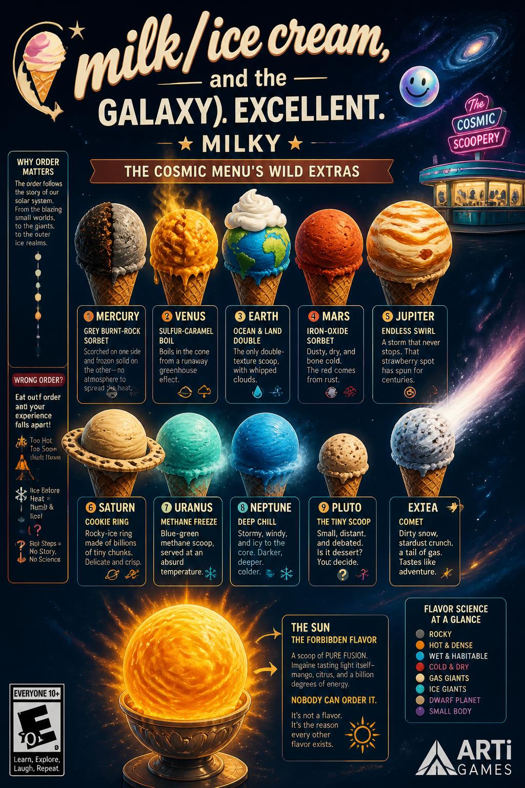 The cosmic menu's wild extras