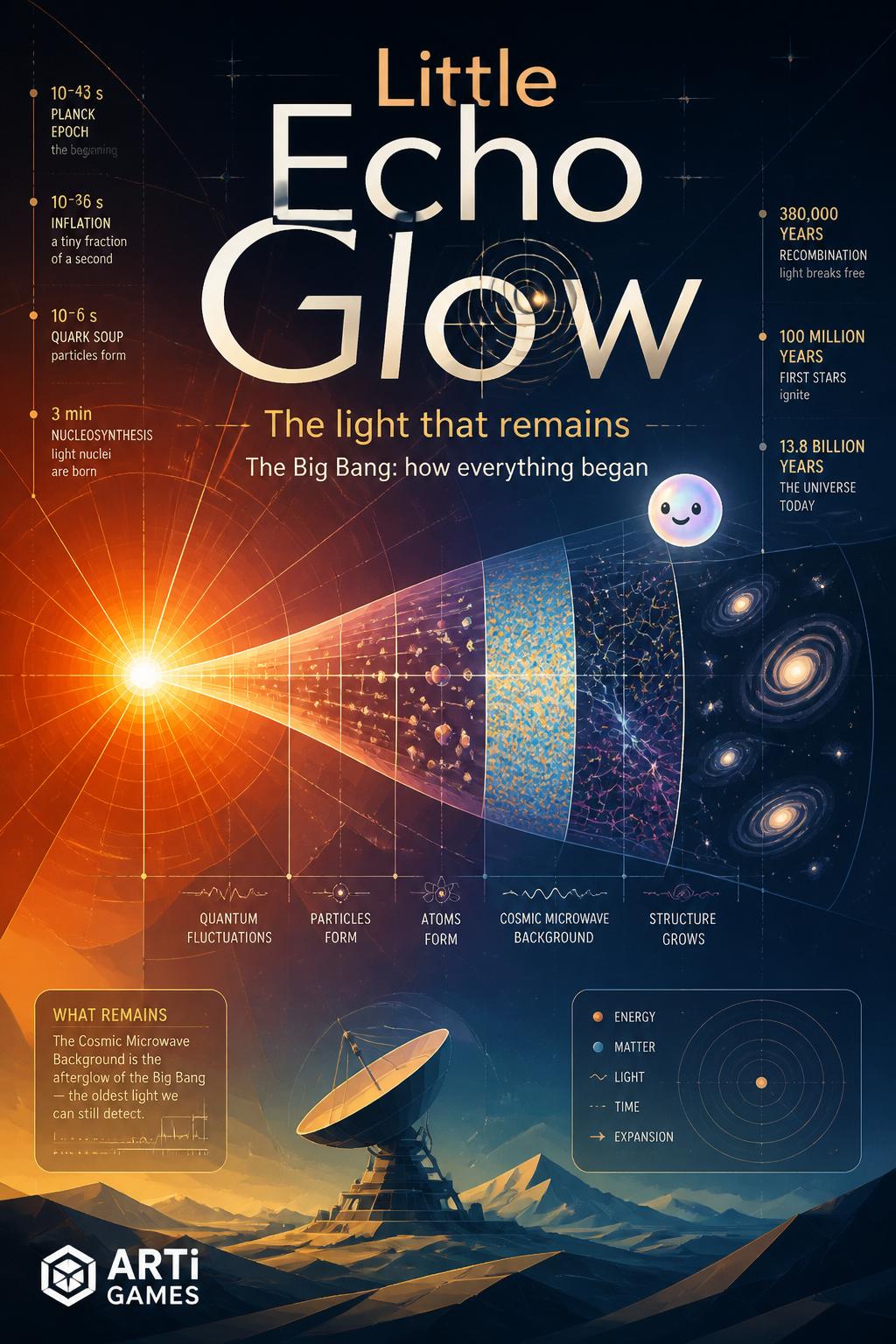 Little Echo Glow