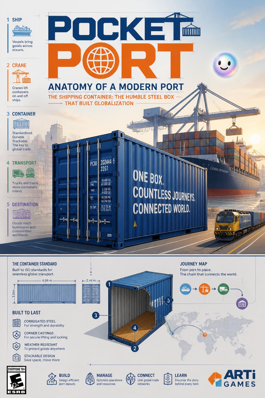 Pocket Port