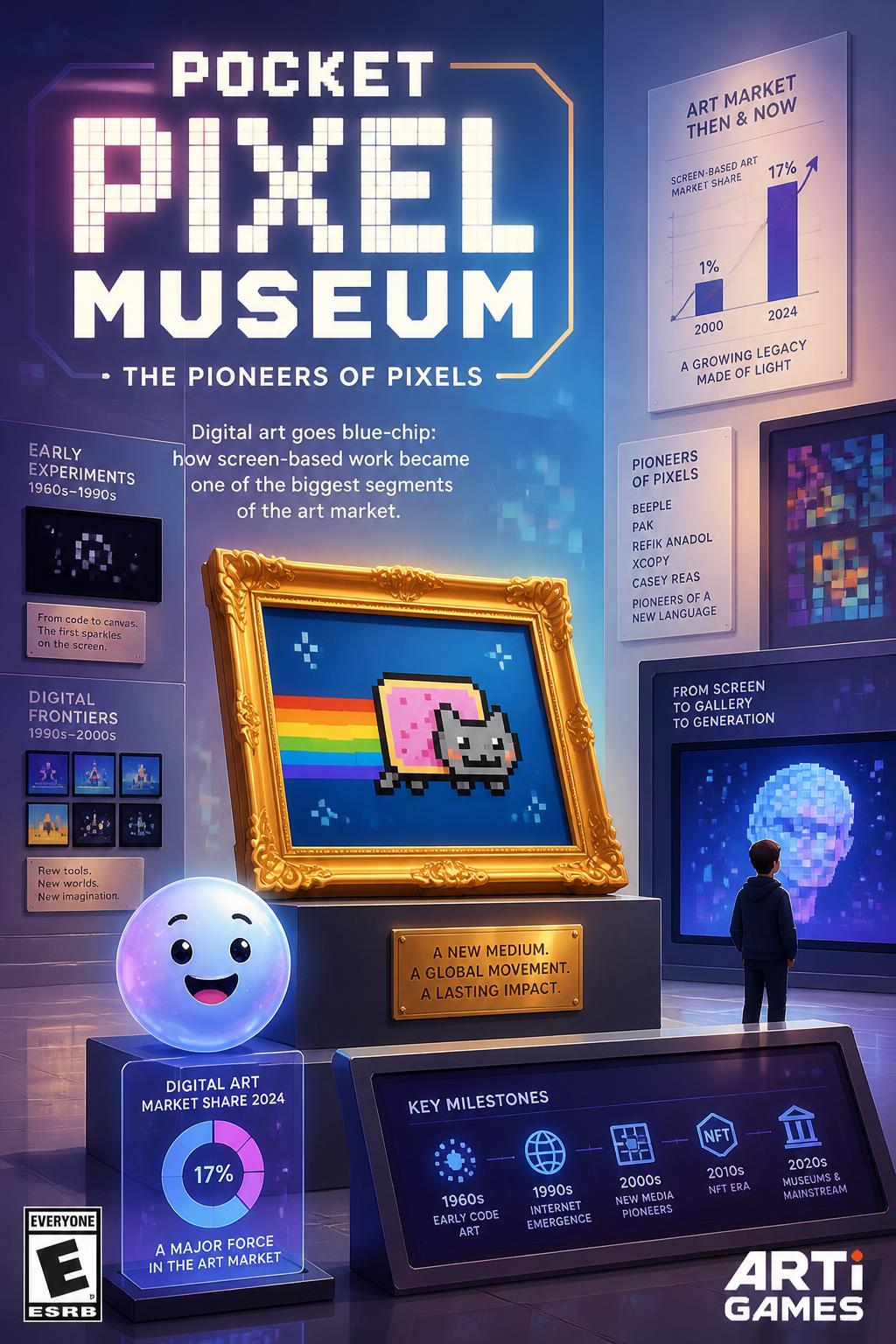 Pocket Pixel Museum