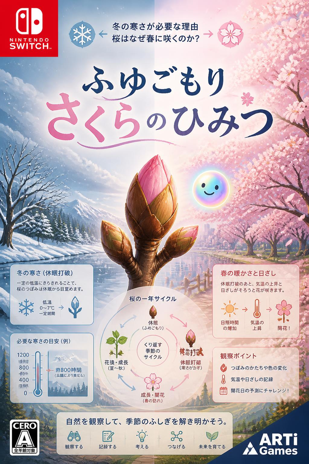 ふゆごもり さくらのひみつ