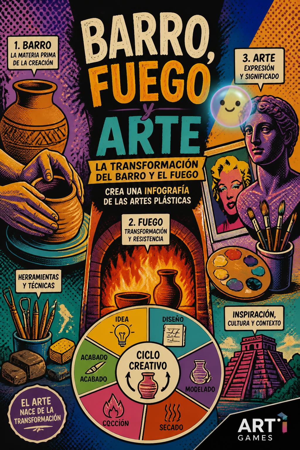 Barro, Fuego y Arte