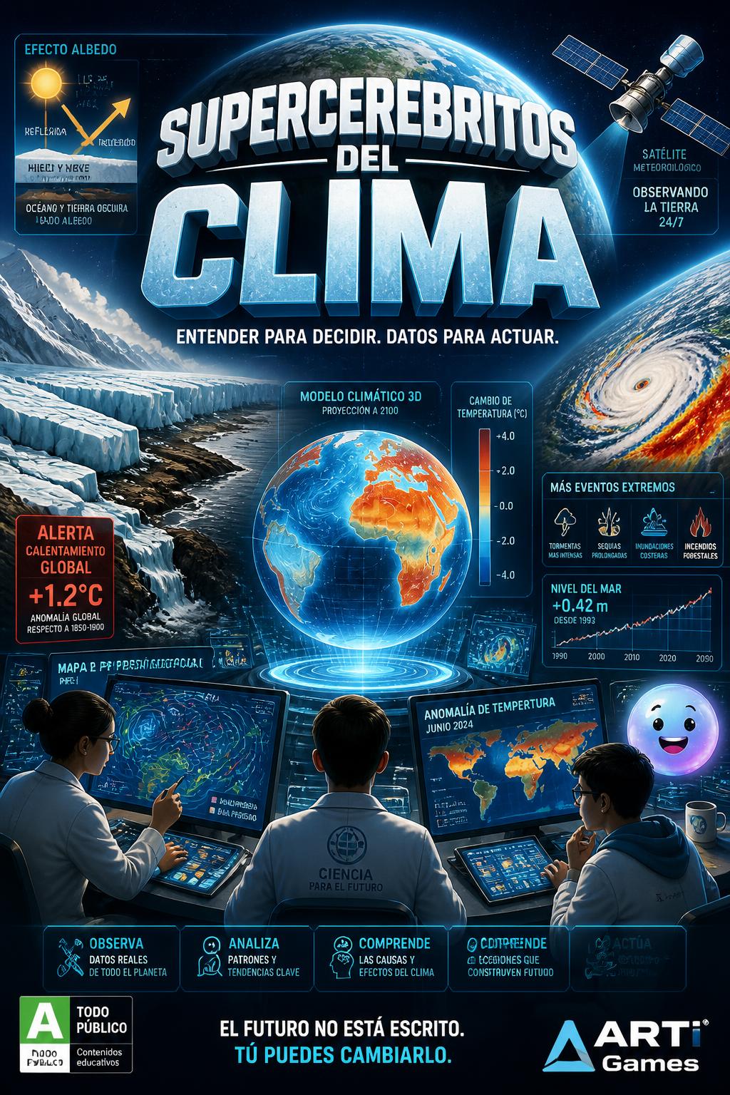 Supercerebritos del Clima