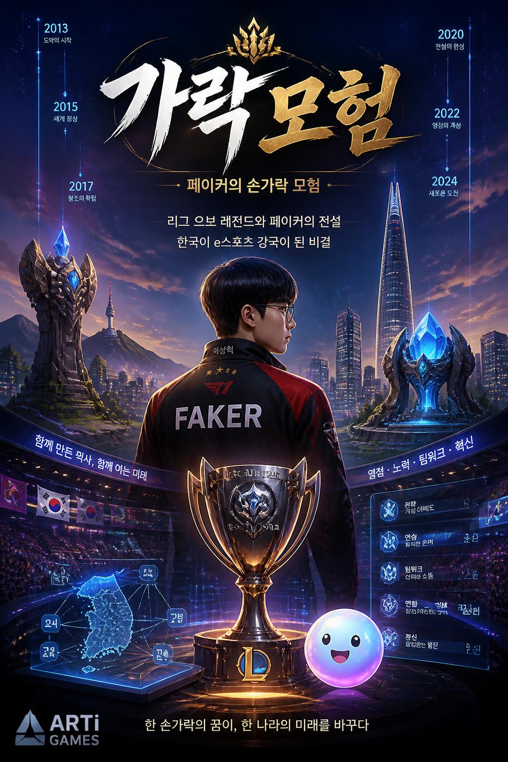 가락 모험 (Faker's finger adventure) - 3 words.
    *