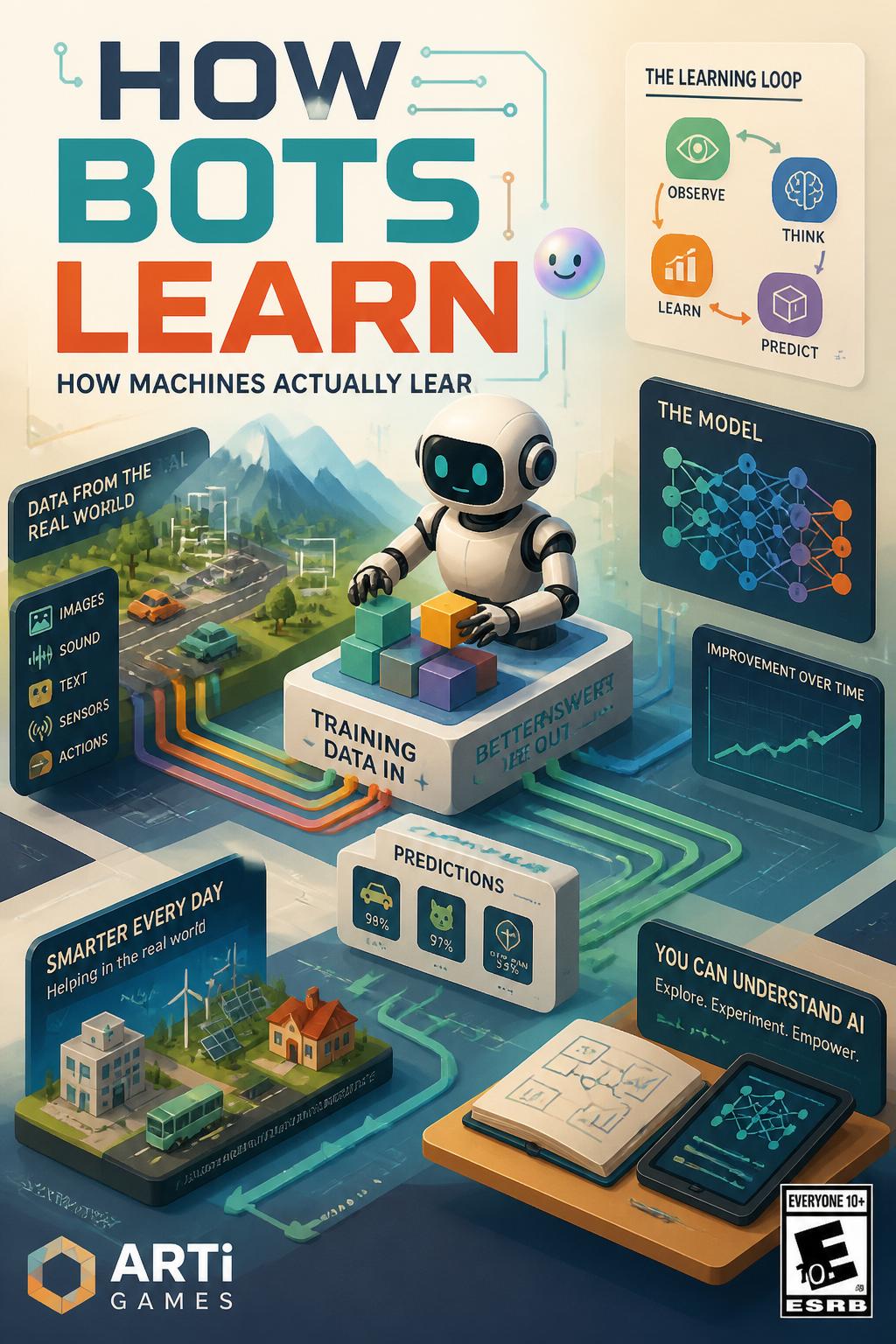 How Bots Learn