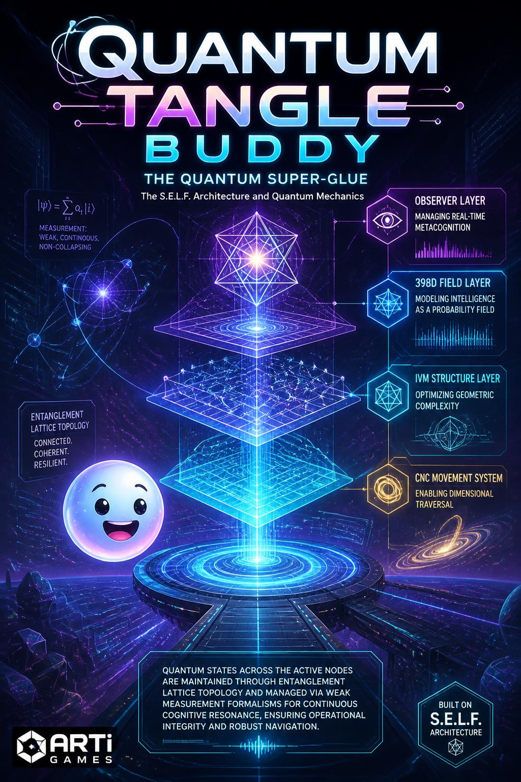 Quantum Tangle Buddy