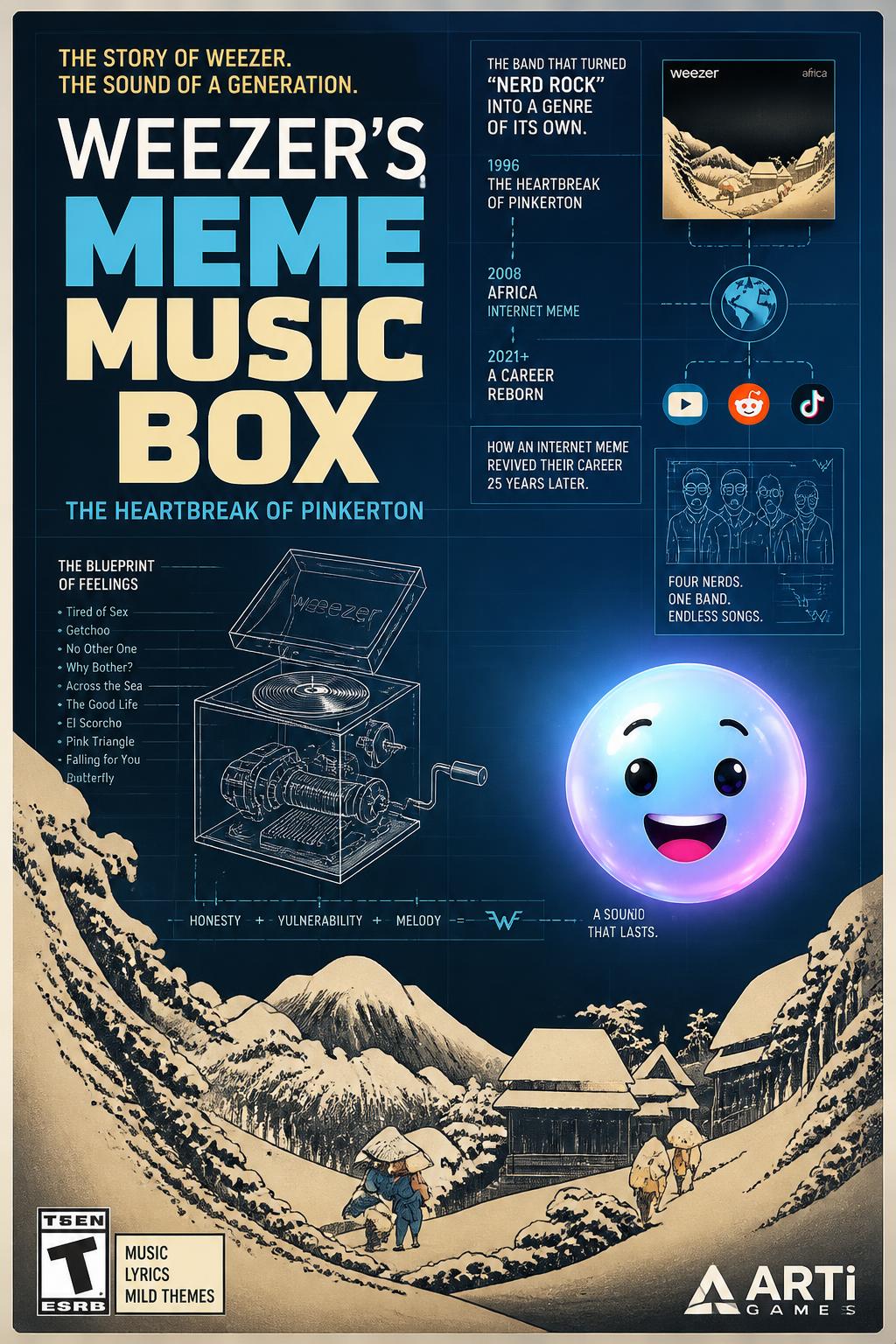 Weezer's Meme Music Box