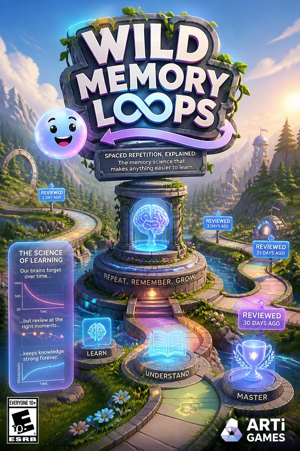 Wild Memory Loops