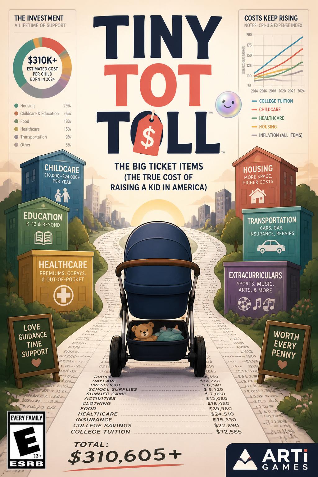Tiny Tot Toll