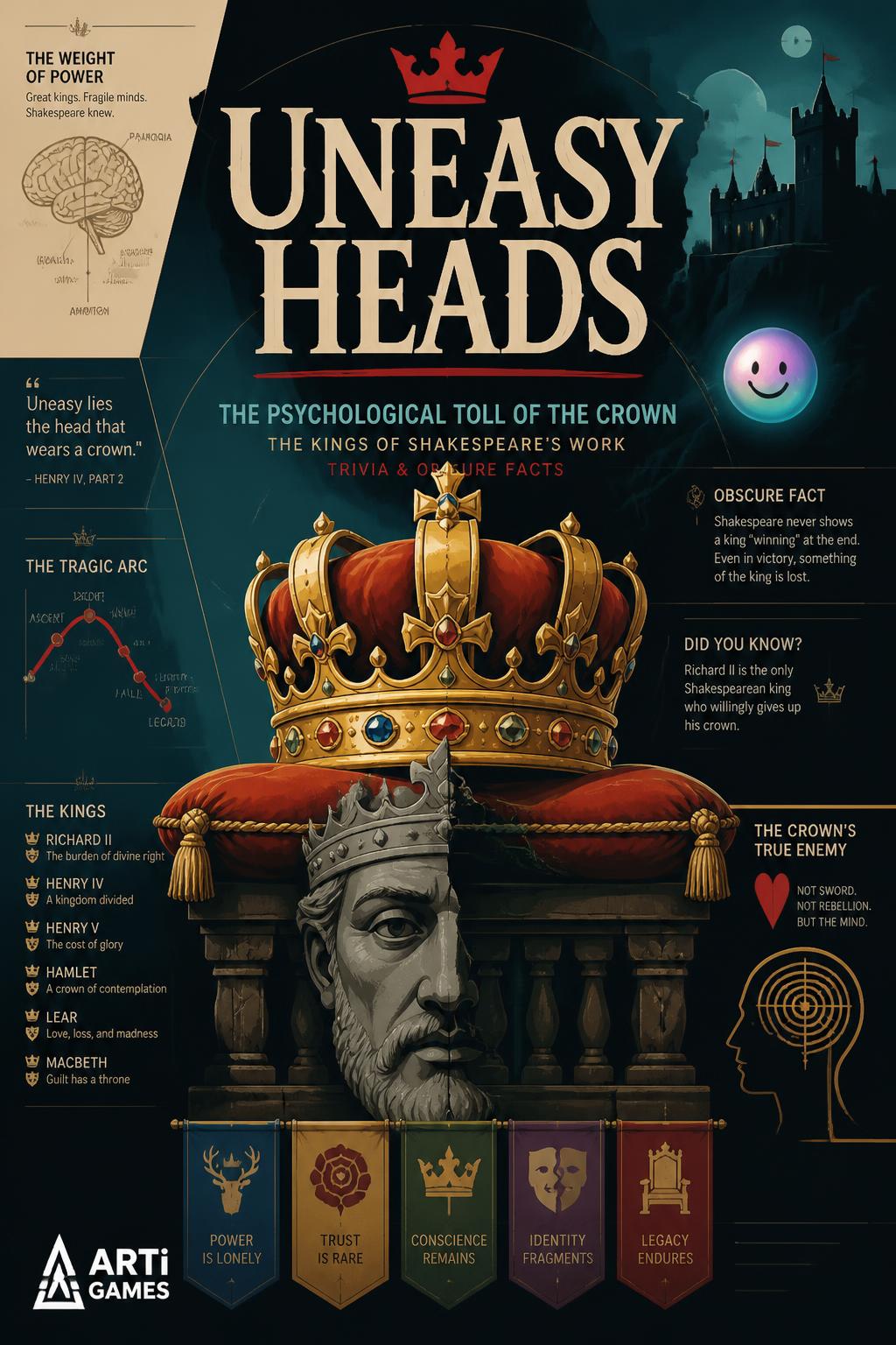 Uneasy Heads