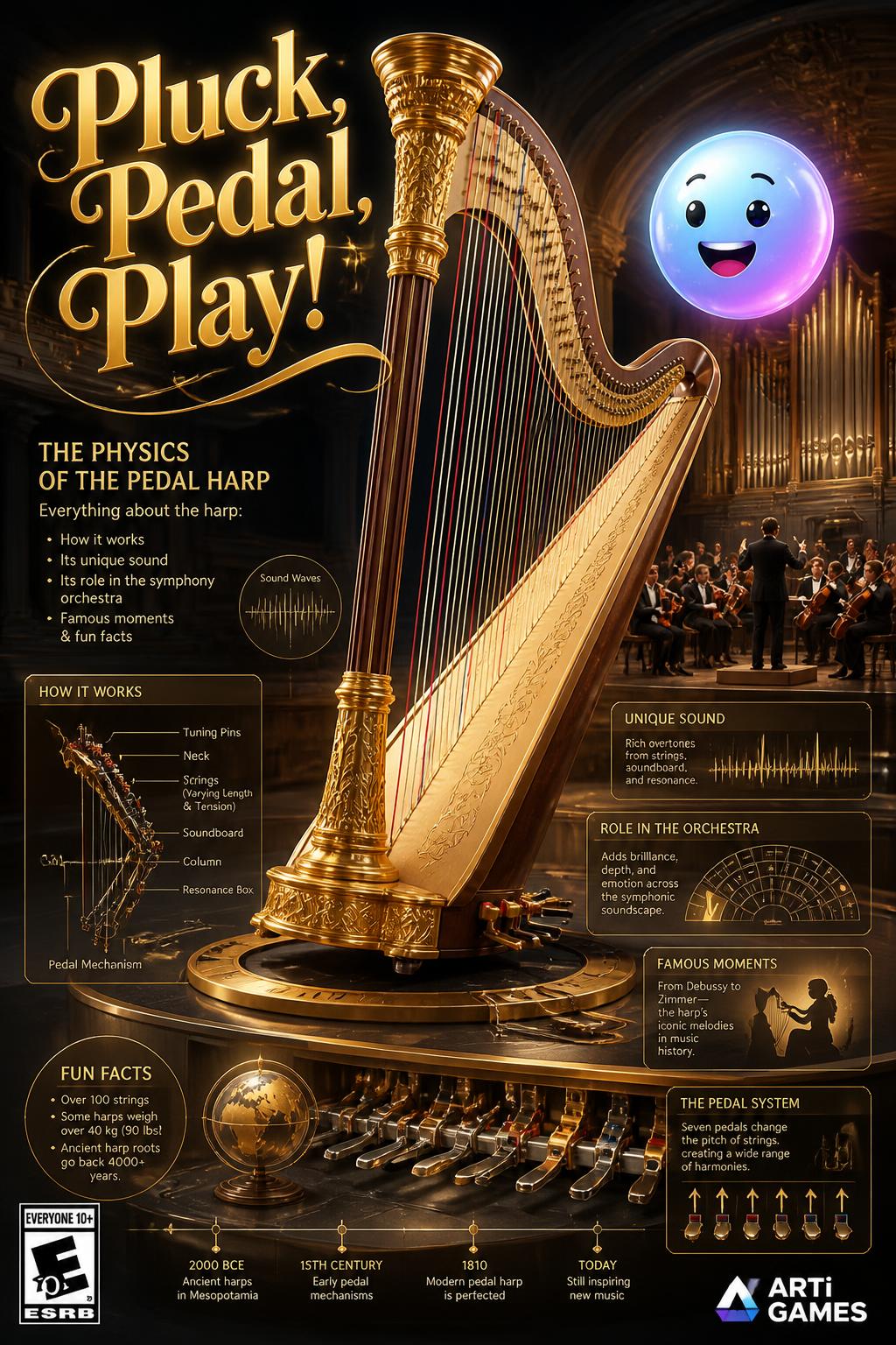 Pluck, Pedal, Play!
