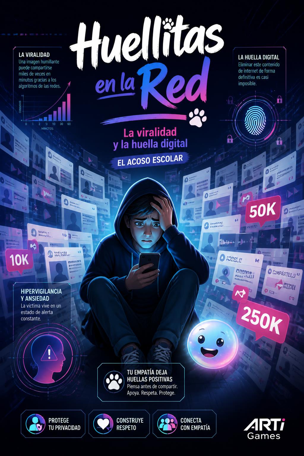 Huellitas en la Red
