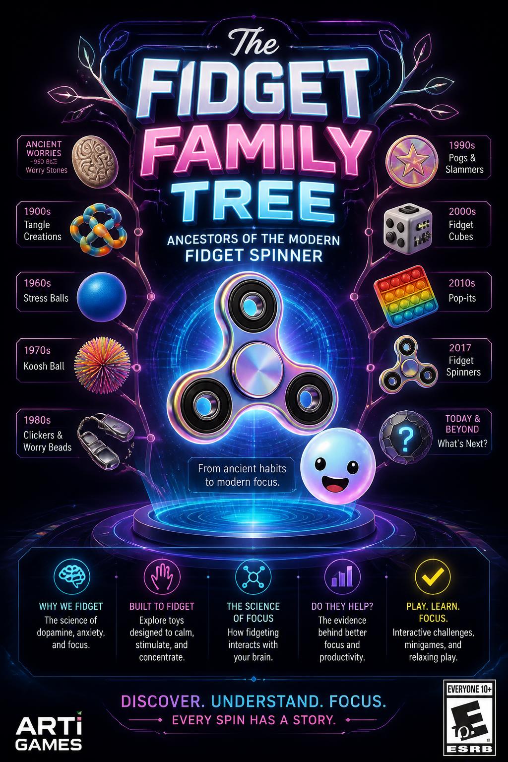 The Fidget Family Tree