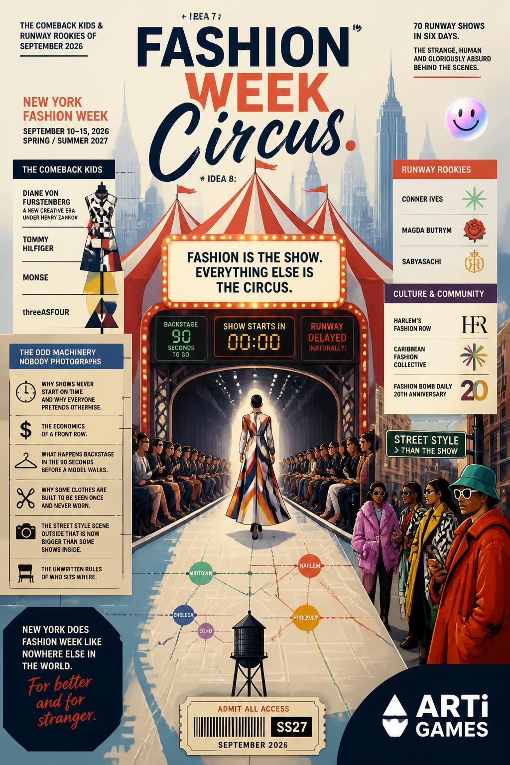 *Idea 7: Fashion Week Circus.*
    *   *Idea 8: