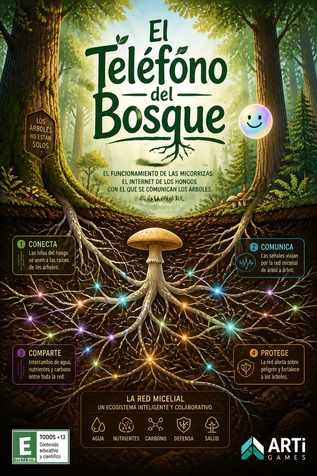 El Teléfono del Bosque