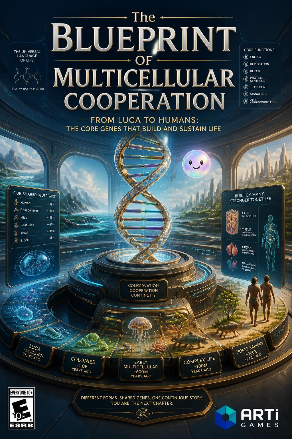 The blueprint of multicellular cooperation