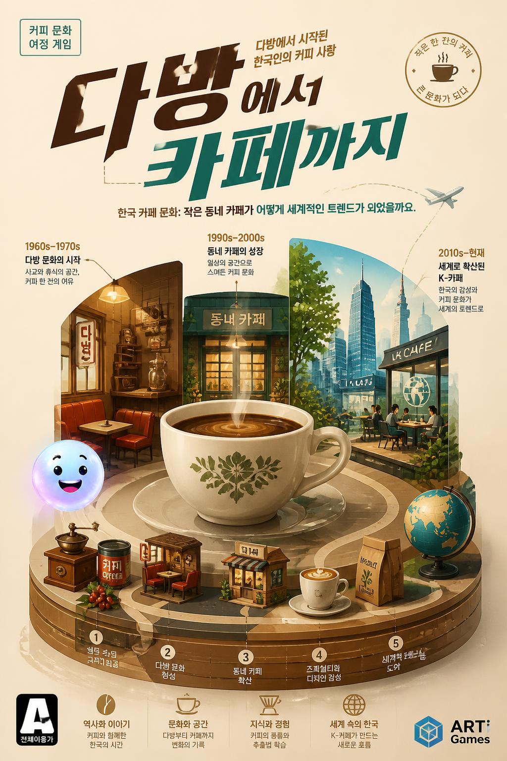다방에서 카페까지