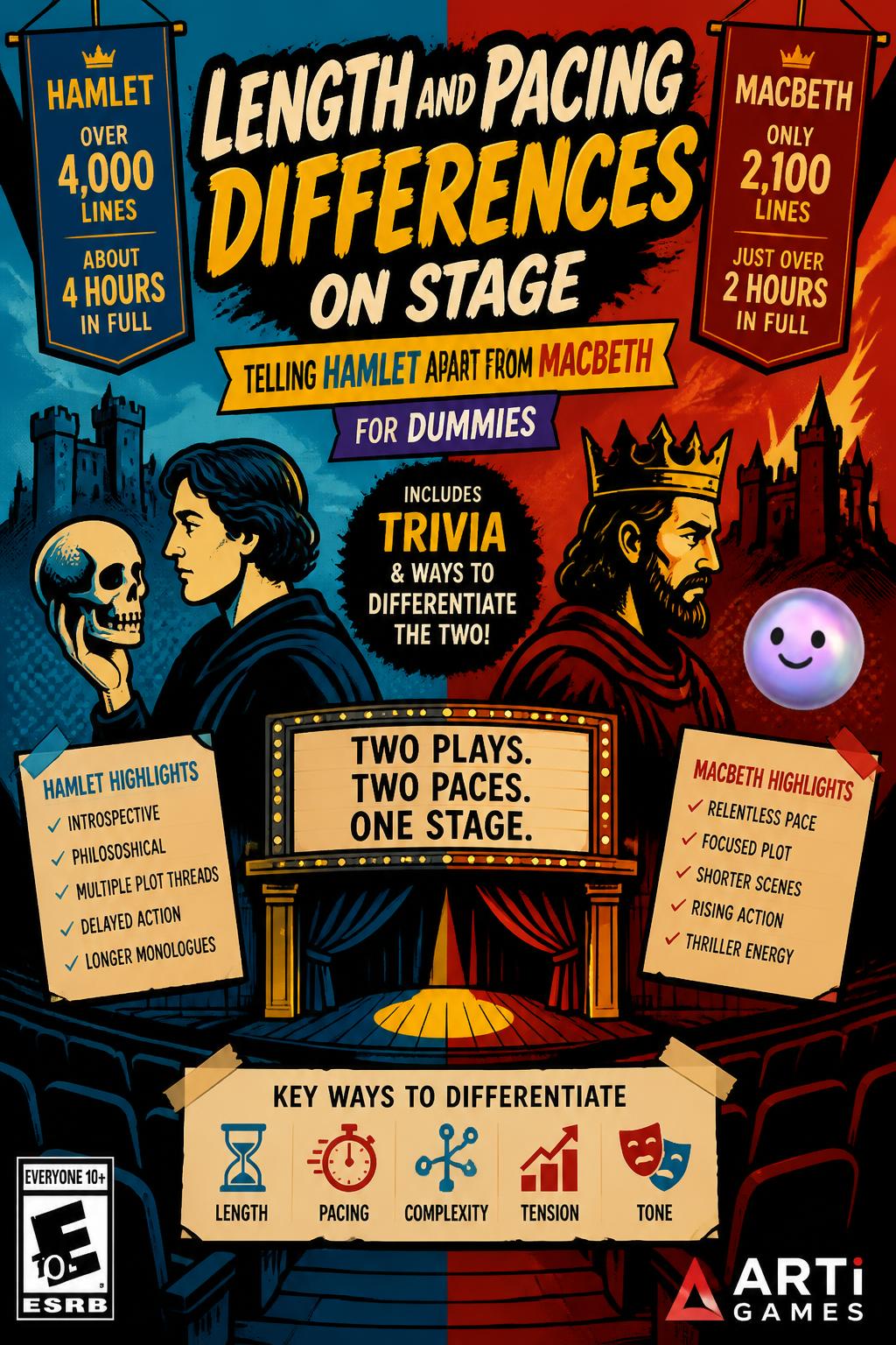Length and pacing differences on stage