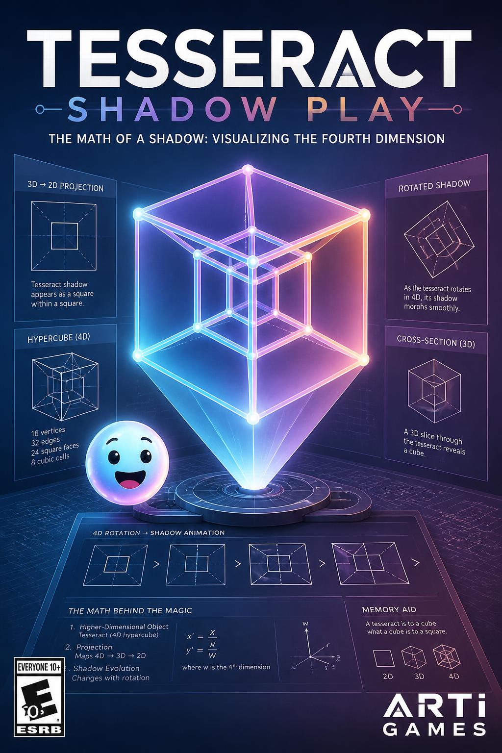 Tesseract Shadow Play