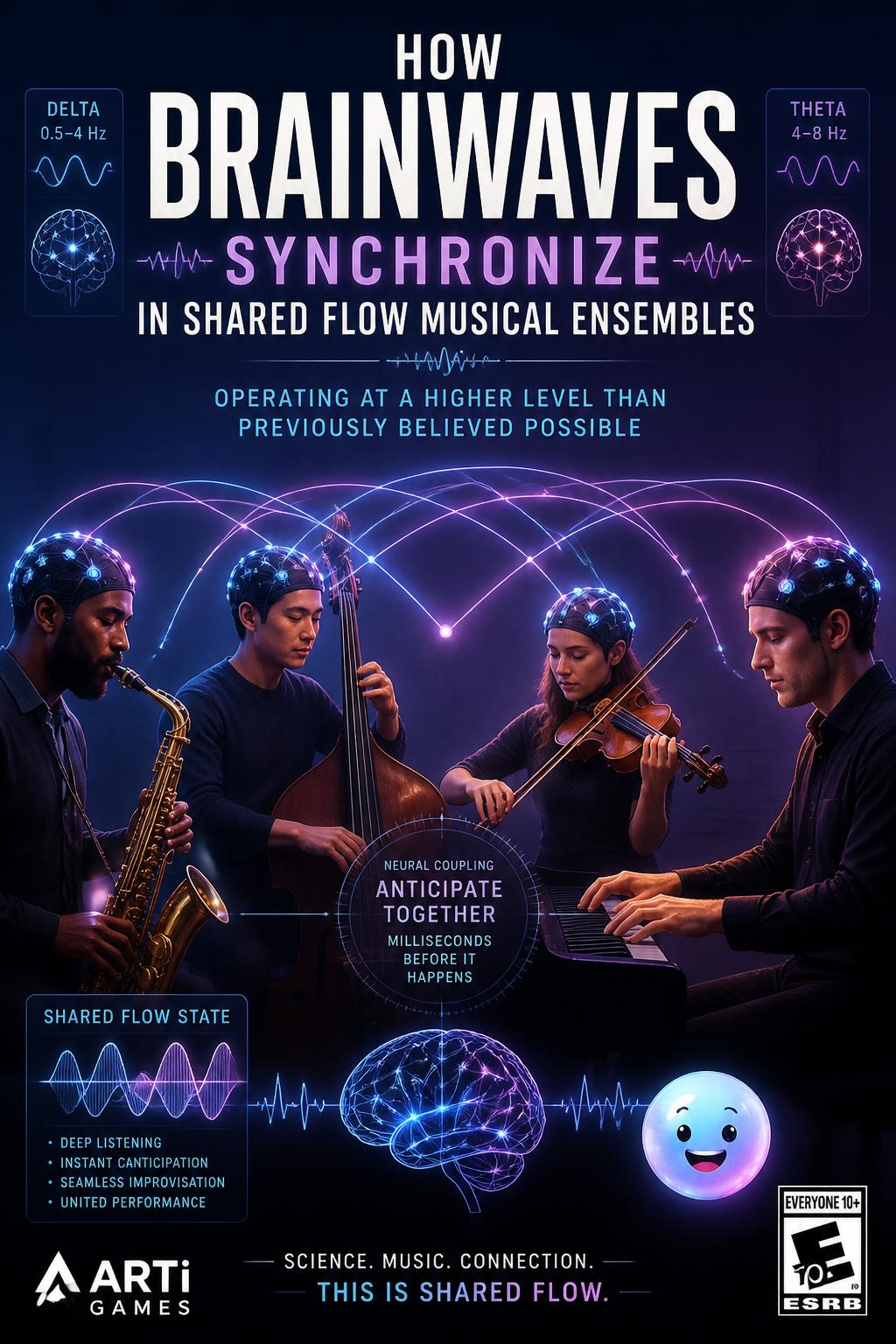 How brainwaves synchronize in shared flow musical ensembles