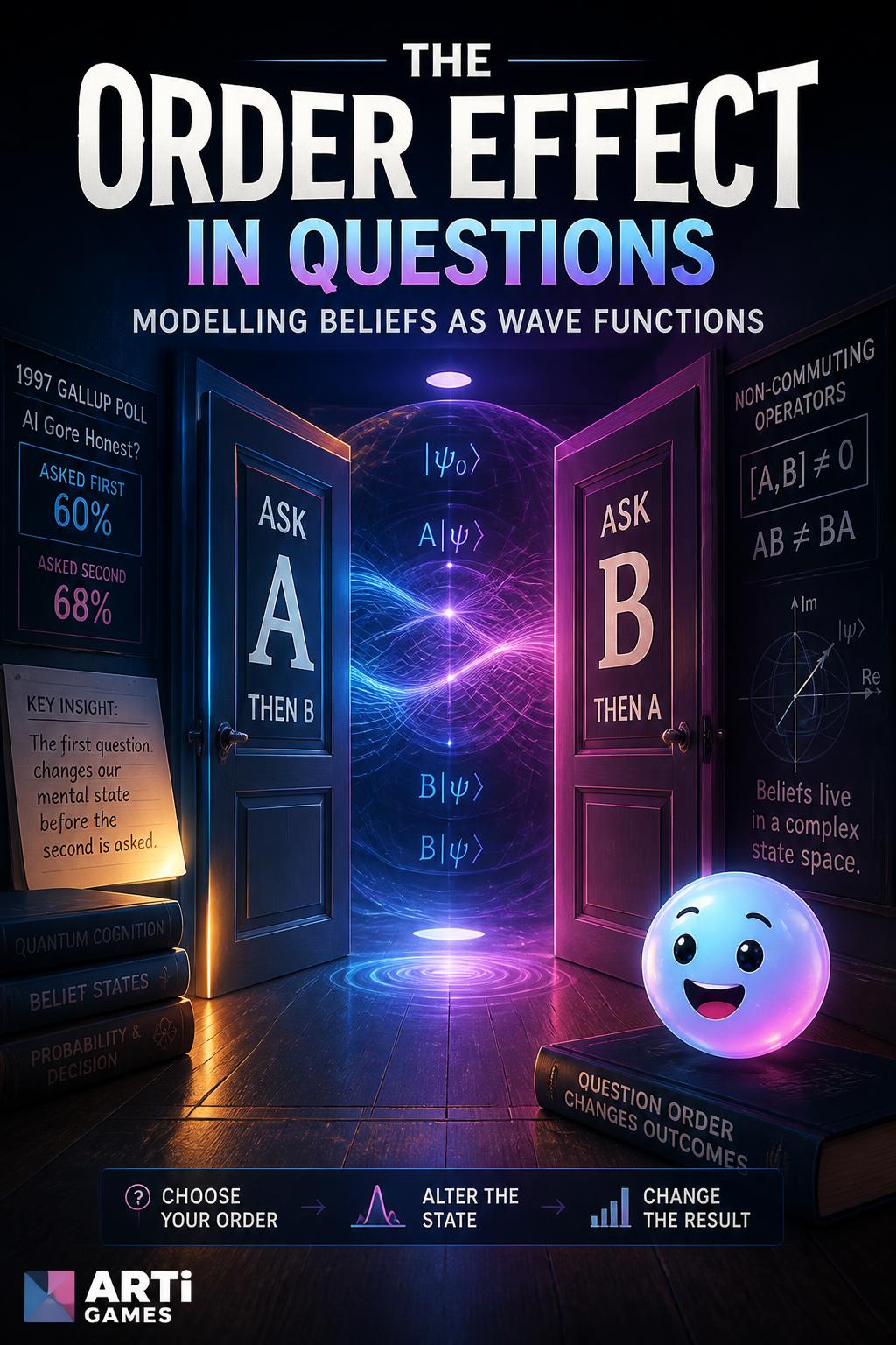 The order effect in questions