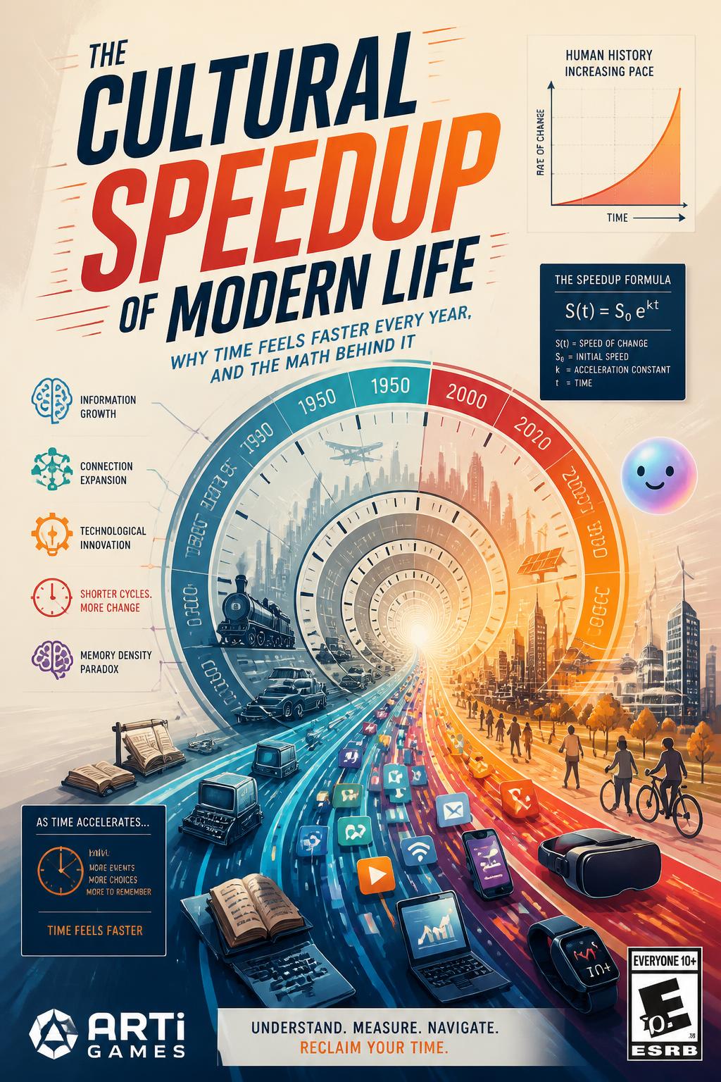 The cultural speedup of modern life