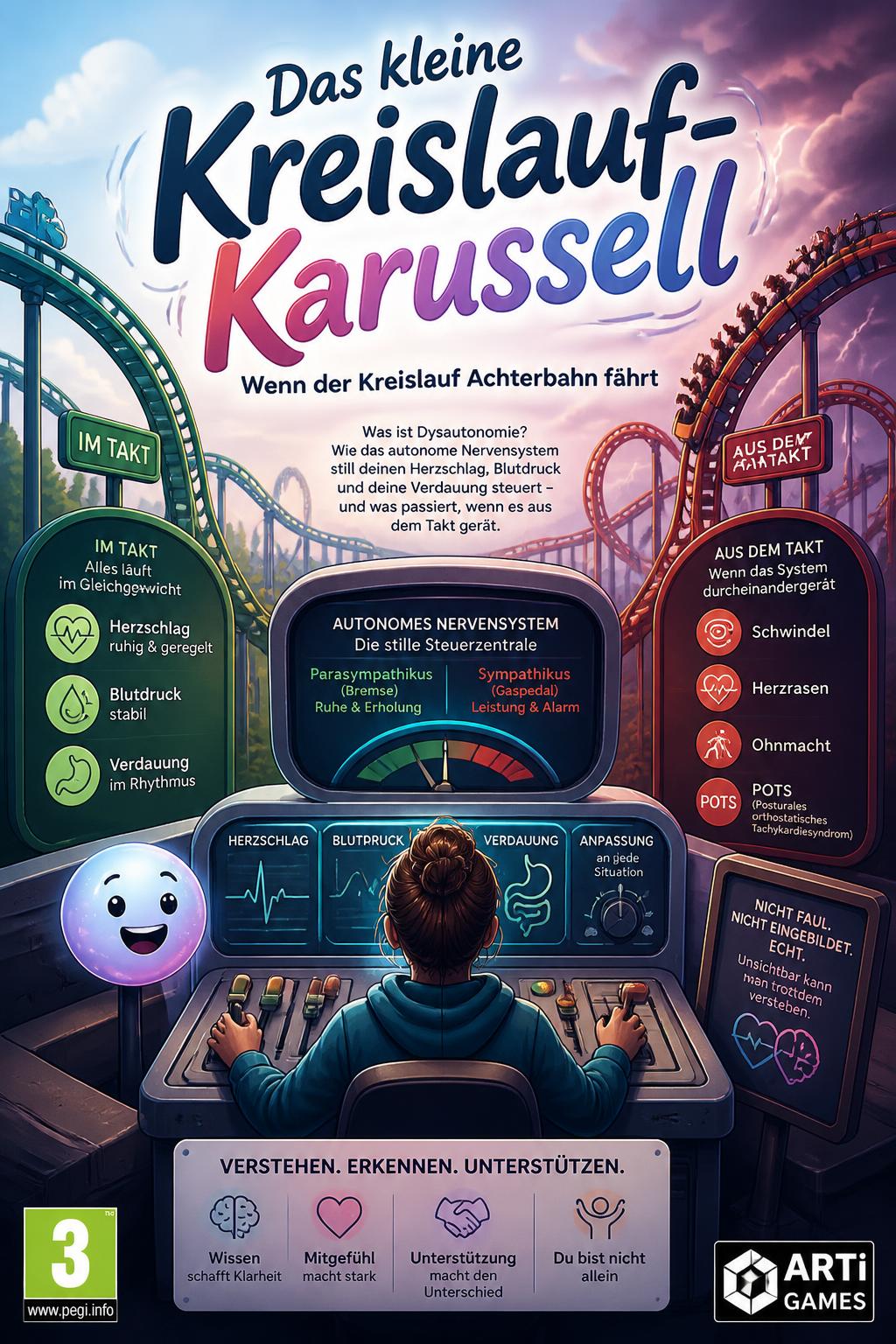 Das kleine Kreislauf-Karussell
