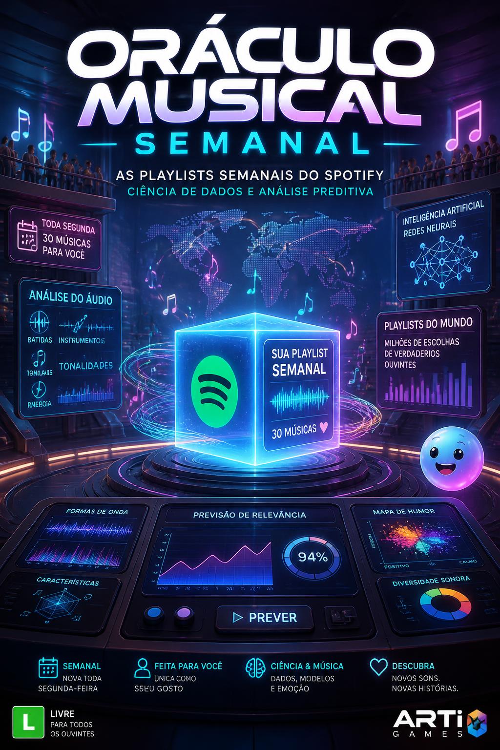 Oráculo Musical Semanal