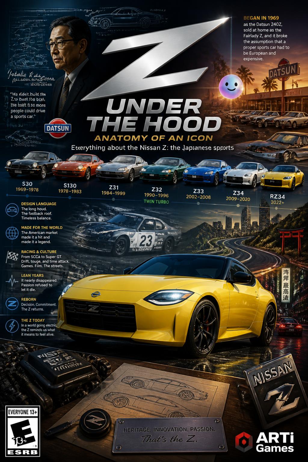 Z Under the Hood