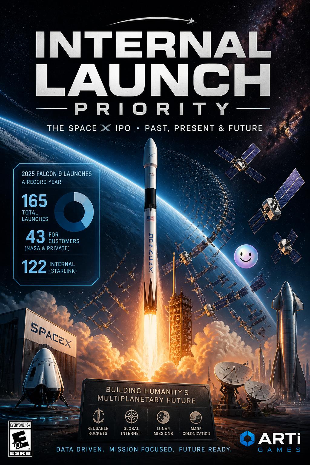 Internal launch priority