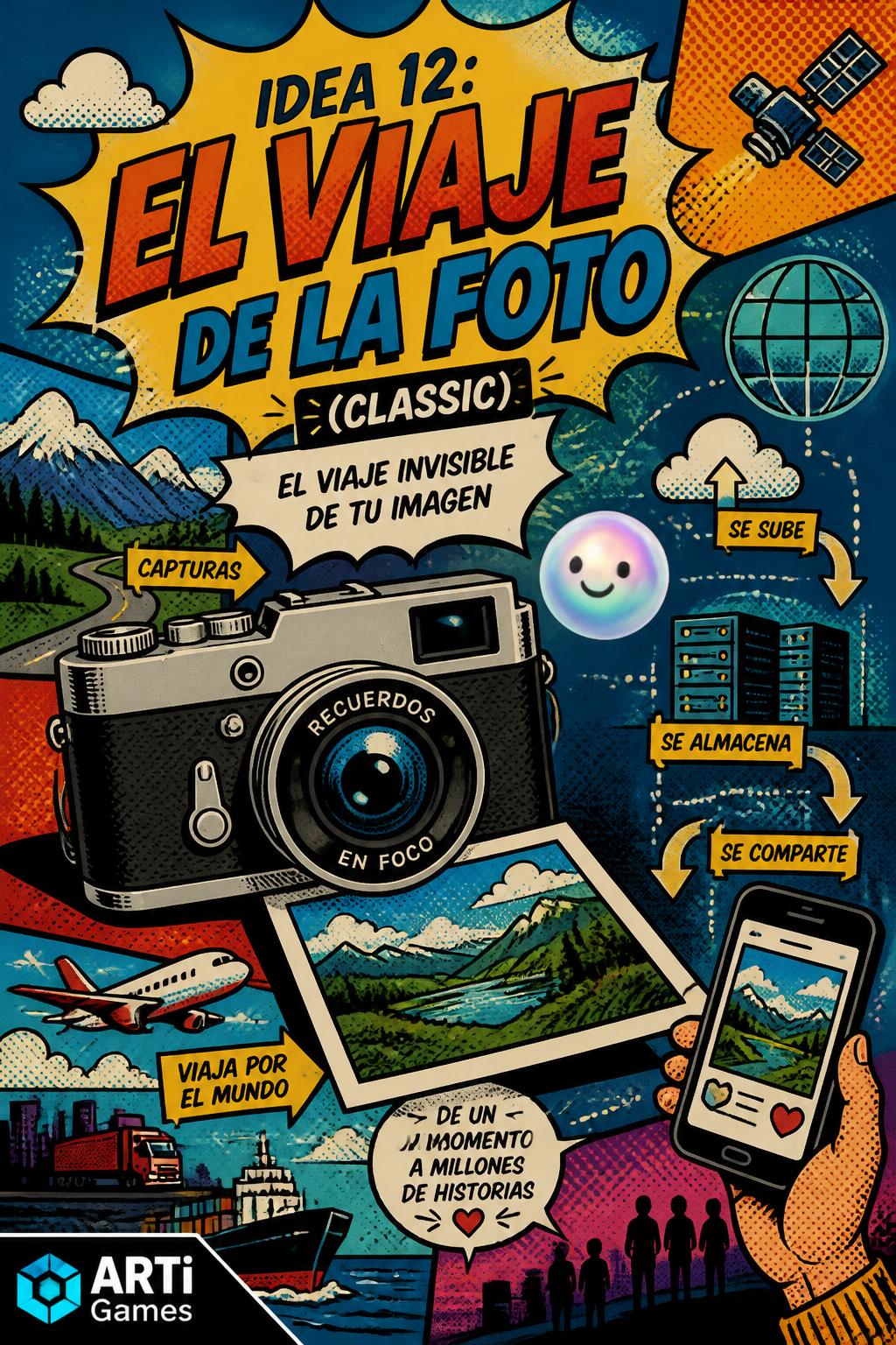 El viaje invisible de tu imagen