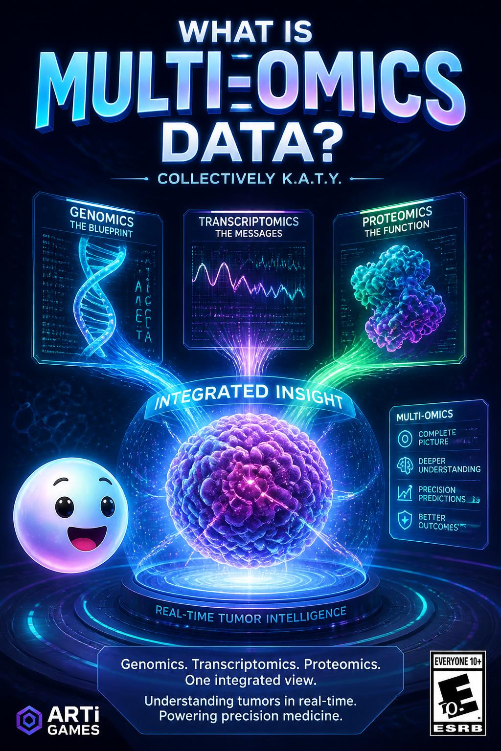 What is multi-omics data?