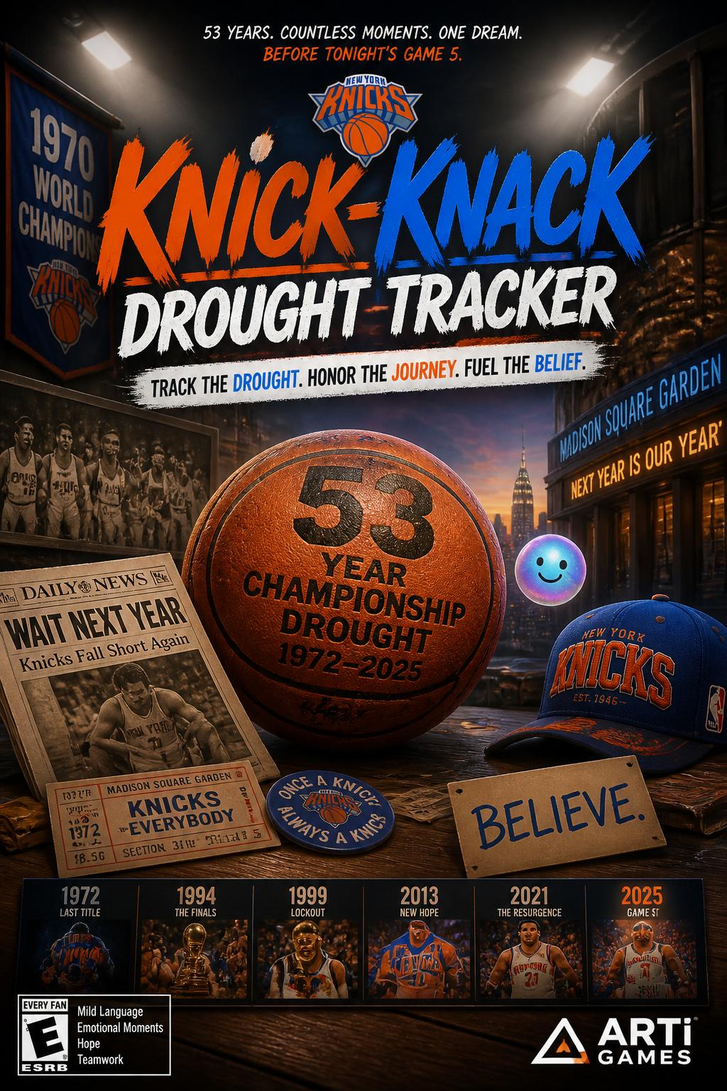 Knick-Knack Drought Tracker