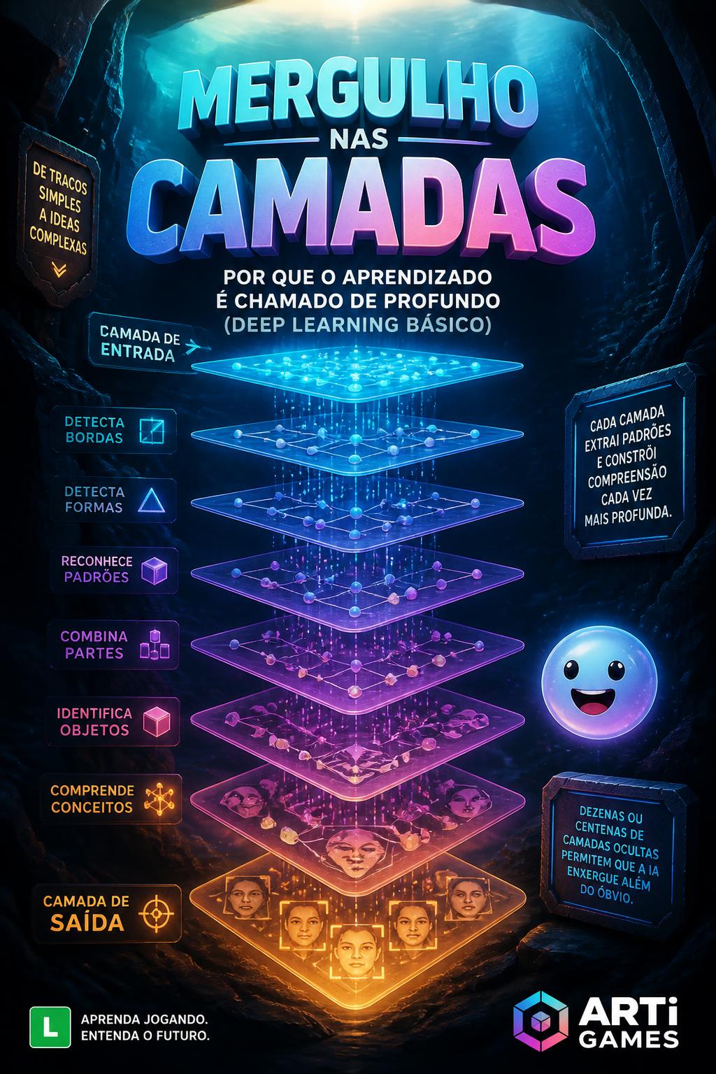 Mergulho nas Camadas